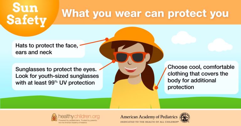 Summer Sun Protection: Which Is Better, Sun Protective Clothing or Sunscreen?