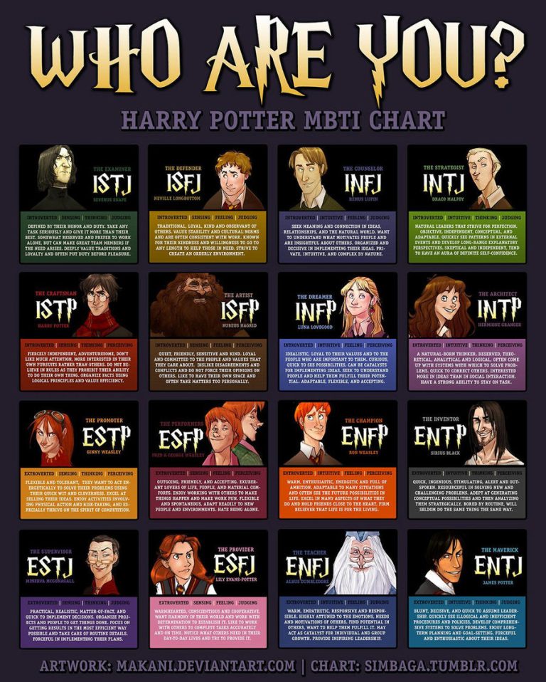 The Popularity of MBTI: How Many People Has It Helped?